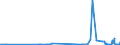 CN 29321300 /Exports /Unit = Prices (Euro/ton) /Partner: Portugal /Reporter: Eur27_2020 /29321300:Furfuryl Alcohol and Tetrahydrofurfuryl Alcohol