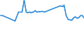 CN 29321300 /Exports /Unit = Prices (Euro/ton) /Partner: United Kingdom(Northern Ireland) /Reporter: Eur27_2020 /29321300:Furfuryl Alcohol and Tetrahydrofurfuryl Alcohol