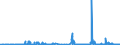 CN 29321300 /Exports /Unit = Prices (Euro/ton) /Partner: Belgium /Reporter: Eur27_2020 /29321300:Furfuryl Alcohol and Tetrahydrofurfuryl Alcohol