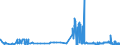 CN 29321300 /Exports /Unit = Prices (Euro/ton) /Partner: Finland /Reporter: Eur27_2020 /29321300:Furfuryl Alcohol and Tetrahydrofurfuryl Alcohol
