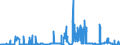 CN 29321300 /Exports /Unit = Prices (Euro/ton) /Partner: Austria /Reporter: Eur27_2020 /29321300:Furfuryl Alcohol and Tetrahydrofurfuryl Alcohol