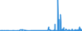 CN 29321300 /Exports /Unit = Prices (Euro/ton) /Partner: Switzerland /Reporter: Eur27_2020 /29321300:Furfuryl Alcohol and Tetrahydrofurfuryl Alcohol