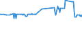 CN 29321300 /Exports /Unit = Prices (Euro/ton) /Partner: Malta /Reporter: Eur27_2020 /29321300:Furfuryl Alcohol and Tetrahydrofurfuryl Alcohol