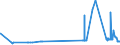 CN 29321300 /Exports /Unit = Prices (Euro/ton) /Partner: Lithuania /Reporter: Eur27_2020 /29321300:Furfuryl Alcohol and Tetrahydrofurfuryl Alcohol