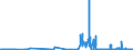 CN 29321300 /Exports /Unit = Prices (Euro/ton) /Partner: Poland /Reporter: Eur27_2020 /29321300:Furfuryl Alcohol and Tetrahydrofurfuryl Alcohol