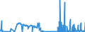 CN 29321300 /Exports /Unit = Prices (Euro/ton) /Partner: Hungary /Reporter: Eur27_2020 /29321300:Furfuryl Alcohol and Tetrahydrofurfuryl Alcohol