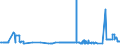 CN 29321300 /Exports /Unit = Prices (Euro/ton) /Partner: Romania /Reporter: Eur27_2020 /29321300:Furfuryl Alcohol and Tetrahydrofurfuryl Alcohol
