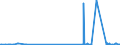 CN 29321300 /Exports /Unit = Prices (Euro/ton) /Partner: Bulgaria /Reporter: Eur27_2020 /29321300:Furfuryl Alcohol and Tetrahydrofurfuryl Alcohol