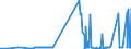 CN 29321300 /Exports /Unit = Prices (Euro/ton) /Partner: Ukraine /Reporter: Eur27_2020 /29321300:Furfuryl Alcohol and Tetrahydrofurfuryl Alcohol