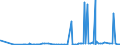 CN 29321300 /Exports /Unit = Prices (Euro/ton) /Partner: Belarus /Reporter: Eur27_2020 /29321300:Furfuryl Alcohol and Tetrahydrofurfuryl Alcohol