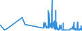 CN 29321300 /Exports /Unit = Prices (Euro/ton) /Partner: Slovenia /Reporter: Eur27_2020 /29321300:Furfuryl Alcohol and Tetrahydrofurfuryl Alcohol
