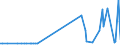 CN 29321300 /Exports /Unit = Prices (Euro/ton) /Partner: Bosnia-herz. /Reporter: Eur27_2020 /29321300:Furfuryl Alcohol and Tetrahydrofurfuryl Alcohol