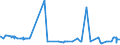 CN 29321300 /Exports /Unit = Prices (Euro/ton) /Partner: Morocco /Reporter: Eur27_2020 /29321300:Furfuryl Alcohol and Tetrahydrofurfuryl Alcohol