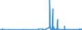 CN 29321300 /Exports /Unit = Prices (Euro/ton) /Partner: Usa /Reporter: Eur27_2020 /29321300:Furfuryl Alcohol and Tetrahydrofurfuryl Alcohol
