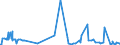 CN 29321300 /Exports /Unit = Prices (Euro/ton) /Partner: Mexico /Reporter: Eur27_2020 /29321300:Furfuryl Alcohol and Tetrahydrofurfuryl Alcohol