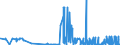 CN 29321300 /Exports /Unit = Prices (Euro/ton) /Partner: Brazil /Reporter: Eur27_2020 /29321300:Furfuryl Alcohol and Tetrahydrofurfuryl Alcohol