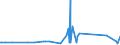 CN 29321300 /Exports /Unit = Prices (Euro/ton) /Partner: Argentina /Reporter: Eur27_2020 /29321300:Furfuryl Alcohol and Tetrahydrofurfuryl Alcohol