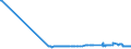 CN 29321300 /Exports /Unit = Prices (Euro/ton) /Partner: Cyprus /Reporter: Eur27_2020 /29321300:Furfuryl Alcohol and Tetrahydrofurfuryl Alcohol