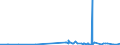 CN 29321300 /Exports /Unit = Prices (Euro/ton) /Partner: Israel /Reporter: Eur27_2020 /29321300:Furfuryl Alcohol and Tetrahydrofurfuryl Alcohol