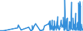 CN 29321300 /Exports /Unit = Prices (Euro/ton) /Partner: India /Reporter: Eur27_2020 /29321300:Furfuryl Alcohol and Tetrahydrofurfuryl Alcohol