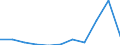 CN 29321900 /Exports /Unit = Prices (Euro/ton) /Partner: Belgium/Luxembourg /Reporter: Eur27 /29321900:Heterocyclic Compounds With Oxygen Hetero-atom[s] Only, Containing an Unfused Furan Ring, Whether or not Hydrogenated, in the Structure (Excl. Tetrahydrofuran, 2-furaldehyde `furfuraldehyde`, Furfuryl Alcohol and Tetrahydrofurfuryl Alcohol)