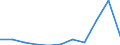 KN 29321900 /Exporte /Einheit = Preise (Euro/Tonne) /Partnerland: Belgien/Luxemburg /Meldeland: Eur27 /29321900:Verbindungen, Heterocyclisch, nur mit Sauerstoff als Heteroatom`e`, die Einen Nichtkondensierten Furanring, Auch Hydriert, in der Struktur Enthalten (Ausg. Tetrahydrofuran, 2-furaldehyd [furfural], Furfurylalkohol, Tetrahydrofurfurylalkohol und Sucralose)