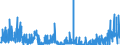 KN 29321900 /Exporte /Einheit = Preise (Euro/Tonne) /Partnerland: Deutschland /Meldeland: Eur27_2020 /29321900:Verbindungen, Heterocyclisch, nur mit Sauerstoff als Heteroatom`e`, die Einen Nichtkondensierten Furanring, Auch Hydriert, in der Struktur Enthalten (Ausg. Tetrahydrofuran, 2-furaldehyd [furfural], Furfurylalkohol, Tetrahydrofurfurylalkohol und Sucralose)