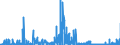 CN 29321900 /Exports /Unit = Prices (Euro/ton) /Partner: Italy /Reporter: Eur27_2020 /29321900:Heterocyclic Compounds With Oxygen Hetero-atom[s] Only, Containing an Unfused Furan Ring, Whether or not Hydrogenated, in the Structure (Excl. Tetrahydrofuran, 2-furaldehyde `furfuraldehyde`, Furfuryl Alcohol and Tetrahydrofurfuryl Alcohol)