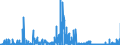 KN 29321900 /Exporte /Einheit = Preise (Euro/Tonne) /Partnerland: Italien /Meldeland: Eur27_2020 /29321900:Verbindungen, Heterocyclisch, nur mit Sauerstoff als Heteroatom`e`, die Einen Nichtkondensierten Furanring, Auch Hydriert, in der Struktur Enthalten (Ausg. Tetrahydrofuran, 2-furaldehyd [furfural], Furfurylalkohol, Tetrahydrofurfurylalkohol und Sucralose)