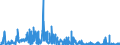 CN 29321900 /Exports /Unit = Prices (Euro/ton) /Partner: United Kingdom /Reporter: Eur27_2020 /29321900:Heterocyclic Compounds With Oxygen Hetero-atom[s] Only, Containing an Unfused Furan Ring, Whether or not Hydrogenated, in the Structure (Excl. Tetrahydrofuran, 2-furaldehyde `furfuraldehyde`, Furfuryl Alcohol and Tetrahydrofurfuryl Alcohol)
