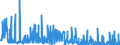 KN 29321900 /Exporte /Einheit = Preise (Euro/Tonne) /Partnerland: Irland /Meldeland: Eur27_2020 /29321900:Verbindungen, Heterocyclisch, nur mit Sauerstoff als Heteroatom`e`, die Einen Nichtkondensierten Furanring, Auch Hydriert, in der Struktur Enthalten (Ausg. Tetrahydrofuran, 2-furaldehyd [furfural], Furfurylalkohol, Tetrahydrofurfurylalkohol und Sucralose)