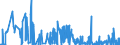 KN 29321900 /Exporte /Einheit = Preise (Euro/Tonne) /Partnerland: Daenemark /Meldeland: Eur27_2020 /29321900:Verbindungen, Heterocyclisch, nur mit Sauerstoff als Heteroatom`e`, die Einen Nichtkondensierten Furanring, Auch Hydriert, in der Struktur Enthalten (Ausg. Tetrahydrofuran, 2-furaldehyd [furfural], Furfurylalkohol, Tetrahydrofurfurylalkohol und Sucralose)