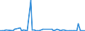 CN 29321900 /Exports /Unit = Prices (Euro/ton) /Partner: United Kingdom(Northern Ireland) /Reporter: Eur27_2020 /29321900:Heterocyclic Compounds With Oxygen Hetero-atom[s] Only, Containing an Unfused Furan Ring, Whether or not Hydrogenated, in the Structure (Excl. Tetrahydrofuran, 2-furaldehyde `furfuraldehyde`, Furfuryl Alcohol and Tetrahydrofurfuryl Alcohol)