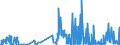 CN 29321900 /Exports /Unit = Prices (Euro/ton) /Partner: Finland /Reporter: Eur27_2020 /29321900:Heterocyclic Compounds With Oxygen Hetero-atom[s] Only, Containing an Unfused Furan Ring, Whether or not Hydrogenated, in the Structure (Excl. Tetrahydrofuran, 2-furaldehyde `furfuraldehyde`, Furfuryl Alcohol, Tetrahydrofurfuryl Alcohol and Sucralose)