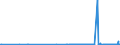 CN 29321900 /Exports /Unit = Prices (Euro/ton) /Partner: Malta /Reporter: Eur27_2020 /29321900:Heterocyclic Compounds With Oxygen Hetero-atom[s] Only, Containing an Unfused Furan Ring, Whether or not Hydrogenated, in the Structure (Excl. Tetrahydrofuran, 2-furaldehyde `furfuraldehyde`, Furfuryl Alcohol, Tetrahydrofurfuryl Alcohol and Sucralose)