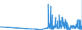 CN 29321900 /Exports /Unit = Prices (Euro/ton) /Partner: Latvia /Reporter: Eur27_2020 /29321900:Heterocyclic Compounds With Oxygen Hetero-atom[s] Only, Containing an Unfused Furan Ring, Whether or not Hydrogenated, in the Structure (Excl. Tetrahydrofuran, 2-furaldehyde `furfuraldehyde`, Furfuryl Alcohol and Tetrahydrofurfuryl Alcohol)