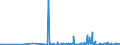 CN 29321900 /Exports /Unit = Prices (Euro/ton) /Partner: Belarus /Reporter: Eur27_2020 /29321900:Heterocyclic Compounds With Oxygen Hetero-atom[s] Only, Containing an Unfused Furan Ring, Whether or not Hydrogenated, in the Structure (Excl. Tetrahydrofuran, 2-furaldehyde `furfuraldehyde`, Furfuryl Alcohol and Tetrahydrofurfuryl Alcohol)