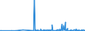 CN 29321900 /Exports /Unit = Prices (Euro/ton) /Partner: Belarus /Reporter: Eur27_2020 /29321900:Heterocyclic Compounds With Oxygen Hetero-atom[s] Only, Containing an Unfused Furan Ring, Whether or not Hydrogenated, in the Structure (Excl. Tetrahydrofuran, 2-furaldehyde `furfuraldehyde`, Furfuryl Alcohol, Tetrahydrofurfuryl Alcohol and Sucralose)