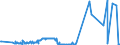 CN 29321900 /Exports /Unit = Prices (Euro/ton) /Partner: Georgia /Reporter: Eur27_2020 /29321900:Heterocyclic Compounds With Oxygen Hetero-atom[s] Only, Containing an Unfused Furan Ring, Whether or not Hydrogenated, in the Structure (Excl. Tetrahydrofuran, 2-furaldehyde `furfuraldehyde`, Furfuryl Alcohol and Tetrahydrofurfuryl Alcohol)