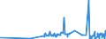 CN 29321900 /Exports /Unit = Prices (Euro/ton) /Partner: Kasakhstan /Reporter: Eur27_2020 /29321900:Heterocyclic Compounds With Oxygen Hetero-atom[s] Only, Containing an Unfused Furan Ring, Whether or not Hydrogenated, in the Structure (Excl. Tetrahydrofuran, 2-furaldehyde `furfuraldehyde`, Furfuryl Alcohol and Tetrahydrofurfuryl Alcohol)