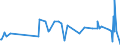 CN 29321900 /Exports /Unit = Prices (Euro/ton) /Partner: Uzbekistan /Reporter: Eur27_2020 /29321900:Heterocyclic Compounds With Oxygen Hetero-atom[s] Only, Containing an Unfused Furan Ring, Whether or not Hydrogenated, in the Structure (Excl. Tetrahydrofuran, 2-furaldehyde `furfuraldehyde`, Furfuryl Alcohol and Tetrahydrofurfuryl Alcohol)