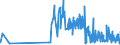 CN 29321900 /Exports /Unit = Prices (Euro/ton) /Partner: Croatia /Reporter: Eur27_2020 /29321900:Heterocyclic Compounds With Oxygen Hetero-atom[s] Only, Containing an Unfused Furan Ring, Whether or not Hydrogenated, in the Structure (Excl. Tetrahydrofuran, 2-furaldehyde `furfuraldehyde`, Furfuryl Alcohol, Tetrahydrofurfuryl Alcohol and Sucralose)