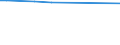 CN 29321900 /Exports /Unit = Prices (Euro/ton) /Partner: Serb.monten. /Reporter: Eur15 /29321900:Heterocyclic Compounds With Oxygen Hetero-atom[s] Only, Containing an Unfused Furan Ring, Whether or not Hydrogenated, in the Structure (Excl. Tetrahydrofuran, 2-furaldehyde `furfuraldehyde`, Furfuryl Alcohol and Tetrahydrofurfuryl Alcohol)