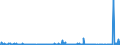 CN 29321900 /Exports /Unit = Prices (Euro/ton) /Partner: Morocco /Reporter: Eur27_2020 /29321900:Heterocyclic Compounds With Oxygen Hetero-atom[s] Only, Containing an Unfused Furan Ring, Whether or not Hydrogenated, in the Structure (Excl. Tetrahydrofuran, 2-furaldehyde `furfuraldehyde`, Furfuryl Alcohol and Tetrahydrofurfuryl Alcohol)