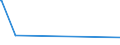 CN 29321900 /Exports /Unit = Prices (Euro/ton) /Partner: Burundi /Reporter: European Union /29321900:Heterocyclic Compounds With Oxygen Hetero-atom[s] Only, Containing an Unfused Furan Ring, Whether or not Hydrogenated, in the Structure (Excl. Tetrahydrofuran, 2-furaldehyde `furfuraldehyde`, Furfuryl Alcohol, Tetrahydrofurfuryl Alcohol and Sucralose)