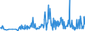 CN 29322010 /Exports /Unit = Prices (Euro/ton) /Partner: France /Reporter: Eur27_2020 /29322010:Phenolphthalein; 1-hydroxy-4-[1-(4-hydroxy-3-methoxycarbonyl-1-naphthyl)-3-oxo-1h,3h-benzo[de]isochromen-1-yl]-6-octadecyloxy-2-naphthoic Acid; 3?-chloro-6?-cyclohexylaminospiro[isobenzofuran-1(3h),9?-xanthen]-3-one; 6?-(N-ethyl-p-toluidino)-2?-methylspiro[isobenzofuran-1(3h),9?-xanthen]-3-one; Methyl-6-docosyloxy-1-hydroxy-4-[1-(4-hydroxy-3-methyl-1-phenanthryl)-3-oxo-1h,3h-naphtho[1,8-cd]pyran-1-yl]naphthalene-2-carboxylate