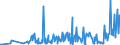 CN 29322010 /Exports /Unit = Prices (Euro/ton) /Partner: United Kingdom /Reporter: Eur27_2020 /29322010:Phenolphthalein; 1-hydroxy-4-[1-(4-hydroxy-3-methoxycarbonyl-1-naphthyl)-3-oxo-1h,3h-benzo[de]isochromen-1-yl]-6-octadecyloxy-2-naphthoic Acid; 3?-chloro-6?-cyclohexylaminospiro[isobenzofuran-1(3h),9?-xanthen]-3-one; 6?-(N-ethyl-p-toluidino)-2?-methylspiro[isobenzofuran-1(3h),9?-xanthen]-3-one; Methyl-6-docosyloxy-1-hydroxy-4-[1-(4-hydroxy-3-methyl-1-phenanthryl)-3-oxo-1h,3h-naphtho[1,8-cd]pyran-1-yl]naphthalene-2-carboxylate