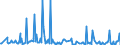 CN 29322010 /Exports /Unit = Prices (Euro/ton) /Partner: Denmark /Reporter: Eur27_2020 /29322010:Phenolphthalein; 1-hydroxy-4-[1-(4-hydroxy-3-methoxycarbonyl-1-naphthyl)-3-oxo-1h,3h-benzo[de]isochromen-1-yl]-6-octadecyloxy-2-naphthoic Acid; 3?-chloro-6?-cyclohexylaminospiro[isobenzofuran-1(3h),9?-xanthen]-3-one; 6?-(N-ethyl-p-toluidino)-2?-methylspiro[isobenzofuran-1(3h),9?-xanthen]-3-one; Methyl-6-docosyloxy-1-hydroxy-4-[1-(4-hydroxy-3-methyl-1-phenanthryl)-3-oxo-1h,3h-naphtho[1,8-cd]pyran-1-yl]naphthalene-2-carboxylate