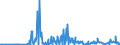 CN 29322010 /Exports /Unit = Prices (Euro/ton) /Partner: Portugal /Reporter: Eur27_2020 /29322010:Phenolphthalein; 1-hydroxy-4-[1-(4-hydroxy-3-methoxycarbonyl-1-naphthyl)-3-oxo-1h,3h-benzo[de]isochromen-1-yl]-6-octadecyloxy-2-naphthoic Acid; 3?-chloro-6?-cyclohexylaminospiro[isobenzofuran-1(3h),9?-xanthen]-3-one; 6?-(N-ethyl-p-toluidino)-2?-methylspiro[isobenzofuran-1(3h),9?-xanthen]-3-one; Methyl-6-docosyloxy-1-hydroxy-4-[1-(4-hydroxy-3-methyl-1-phenanthryl)-3-oxo-1h,3h-naphtho[1,8-cd]pyran-1-yl]naphthalene-2-carboxylate