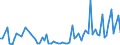 CN 29322010 /Exports /Unit = Prices (Euro/ton) /Partner: United Kingdom(Excluding Northern Ireland) /Reporter: Eur27_2020 /29322010:Phenolphthalein; 1-hydroxy-4-[1-(4-hydroxy-3-methoxycarbonyl-1-naphthyl)-3-oxo-1h,3h-benzo[de]isochromen-1-yl]-6-octadecyloxy-2-naphthoic Acid; 3?-chloro-6?-cyclohexylaminospiro[isobenzofuran-1(3h),9?-xanthen]-3-one; 6?-(N-ethyl-p-toluidino)-2?-methylspiro[isobenzofuran-1(3h),9?-xanthen]-3-one; Methyl-6-docosyloxy-1-hydroxy-4-[1-(4-hydroxy-3-methyl-1-phenanthryl)-3-oxo-1h,3h-naphtho[1,8-cd]pyran-1-yl]naphthalene-2-carboxylate